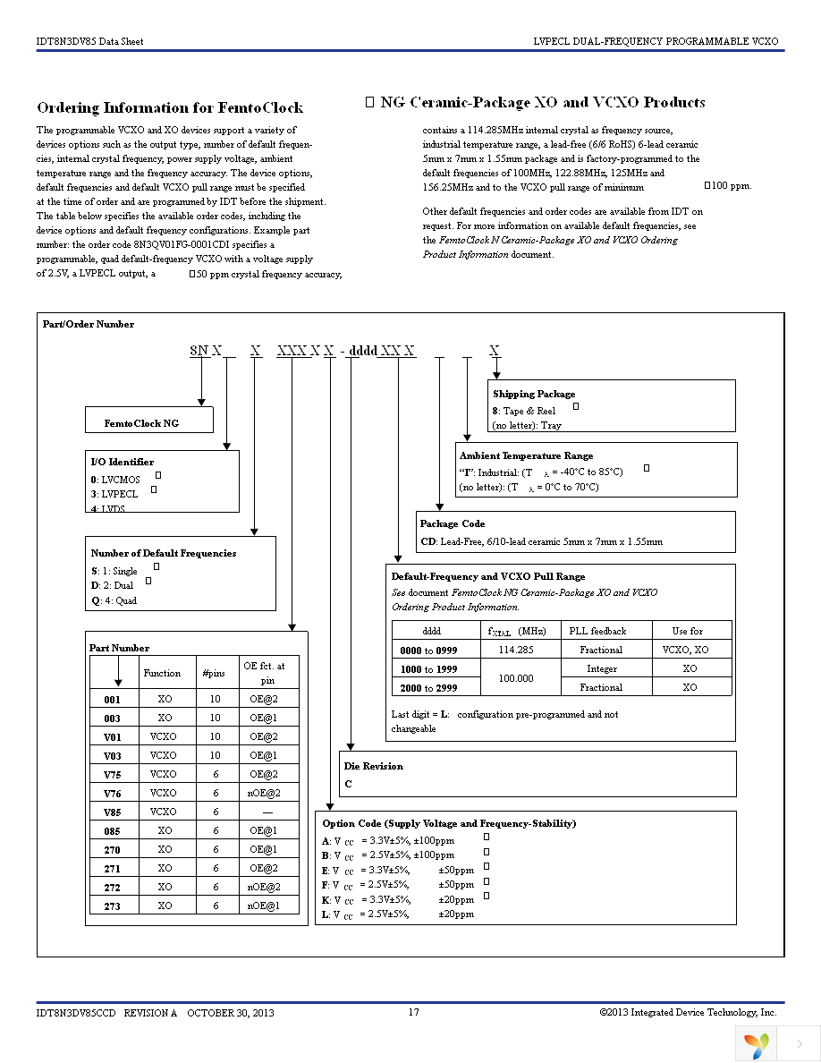 8N3DV85KC-0171CDI8 Page 17