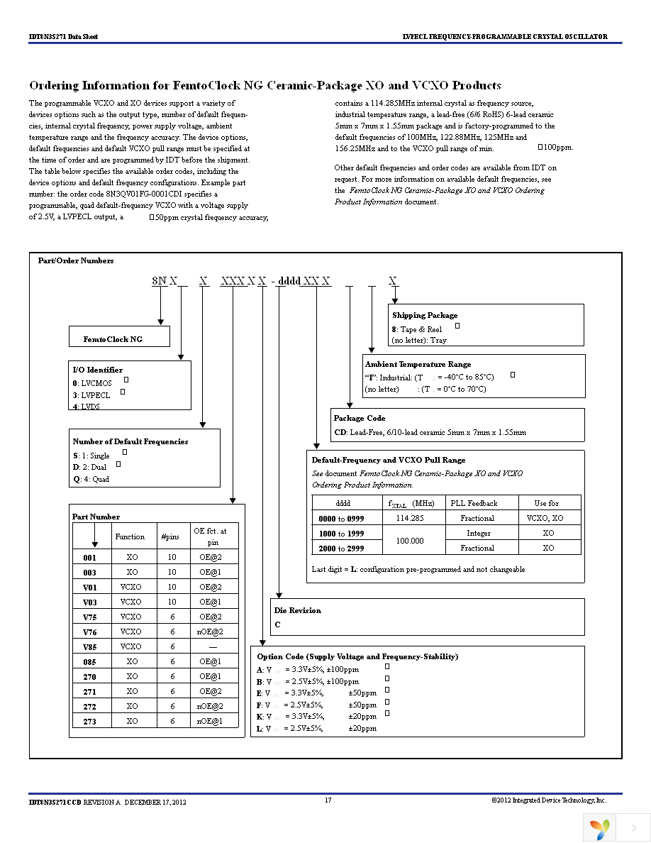 8N3S271EC-0158CDI8 Page 17