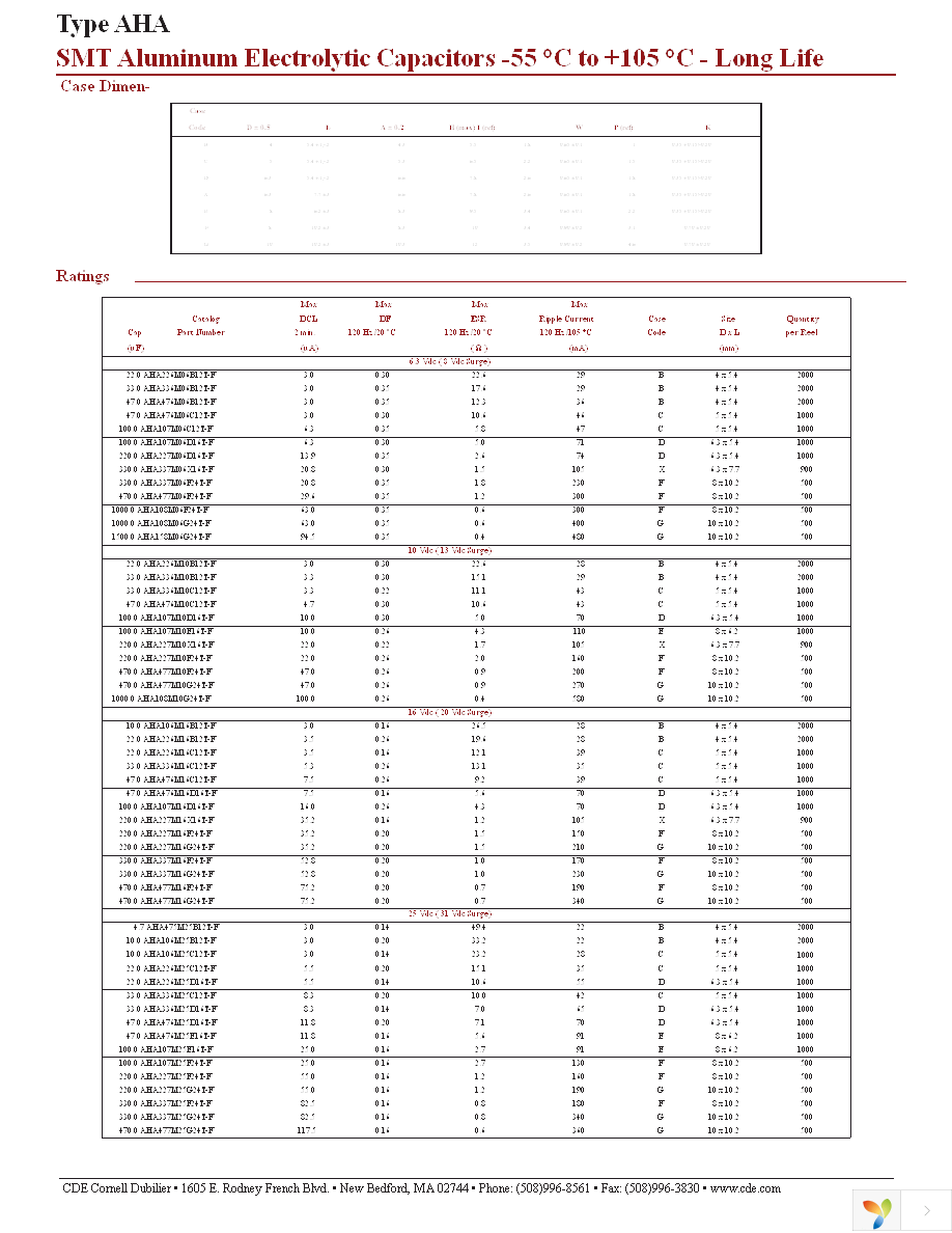 AHA105M50B12B-F Page 2