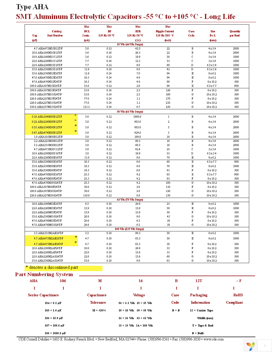 AHA105M50B12B-F Page 3