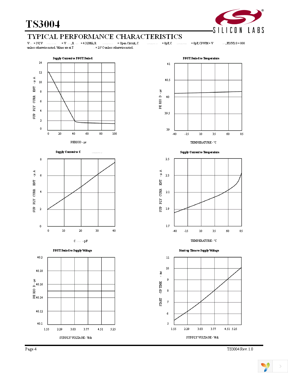 TS3004ITD1033T Page 4