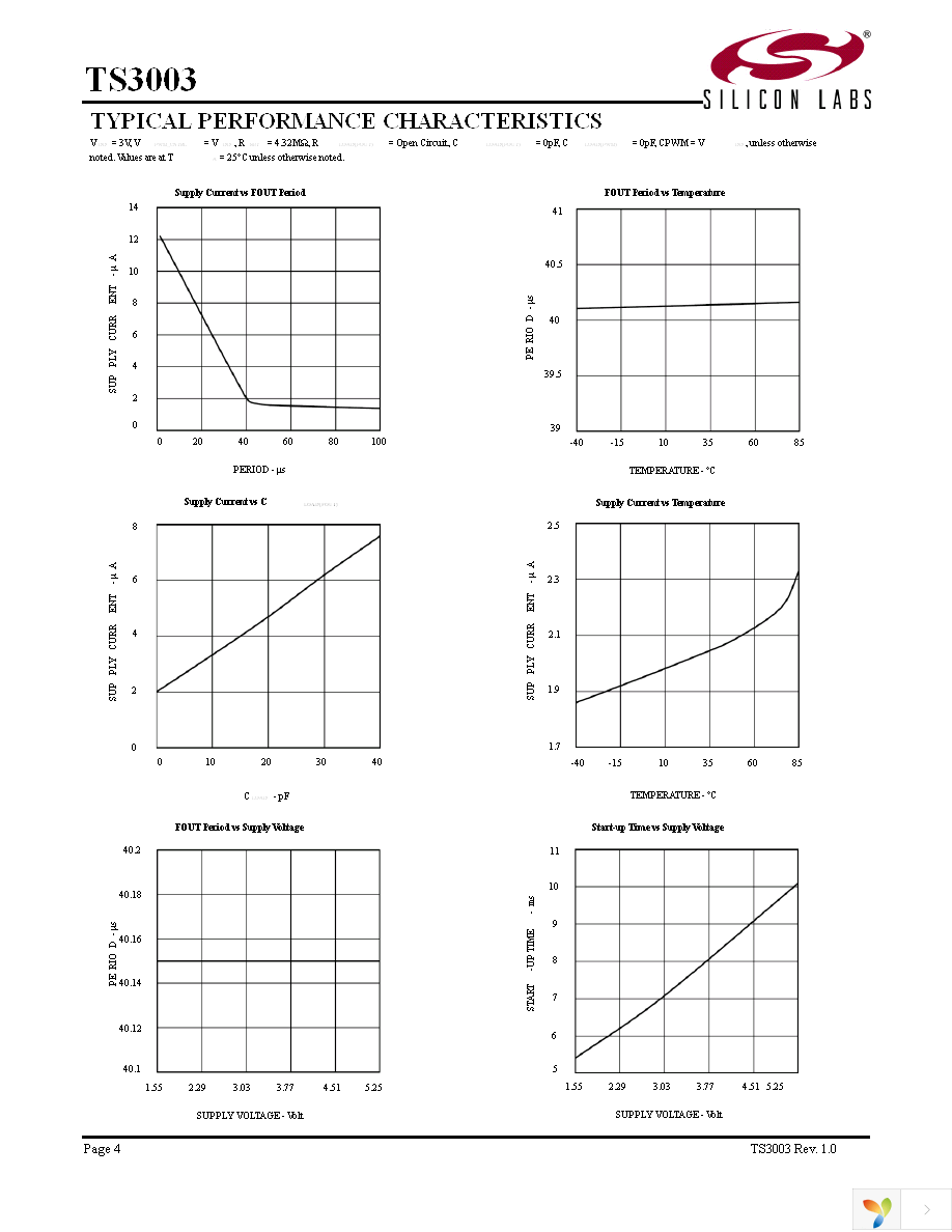 TS3003ITD1033 Page 4