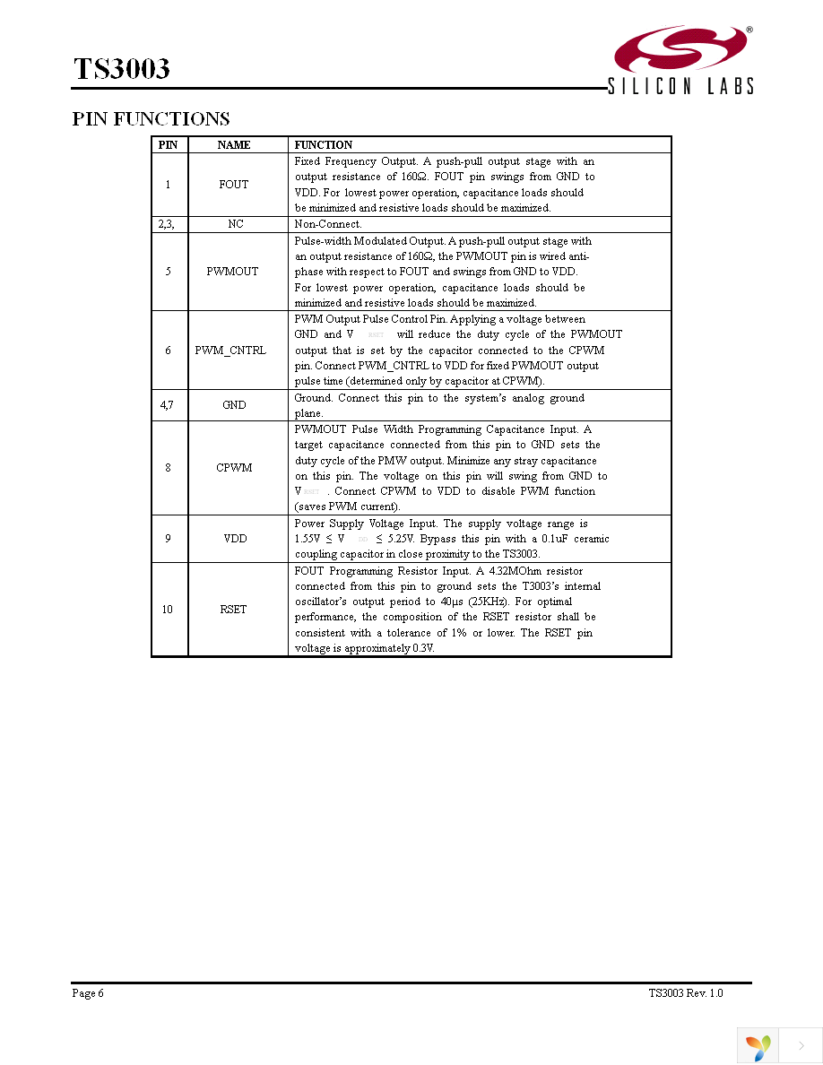 TS3003ITD1033 Page 6