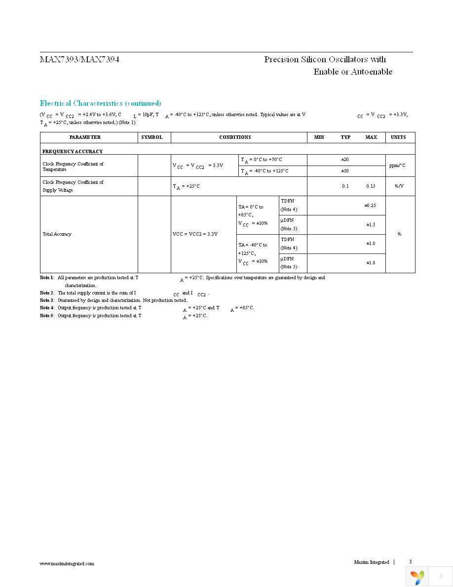 MAX7394ALTTP+T Page 3