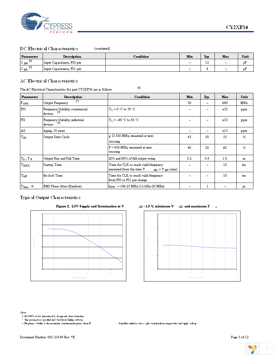 CY2XF34FLXCT Page 5