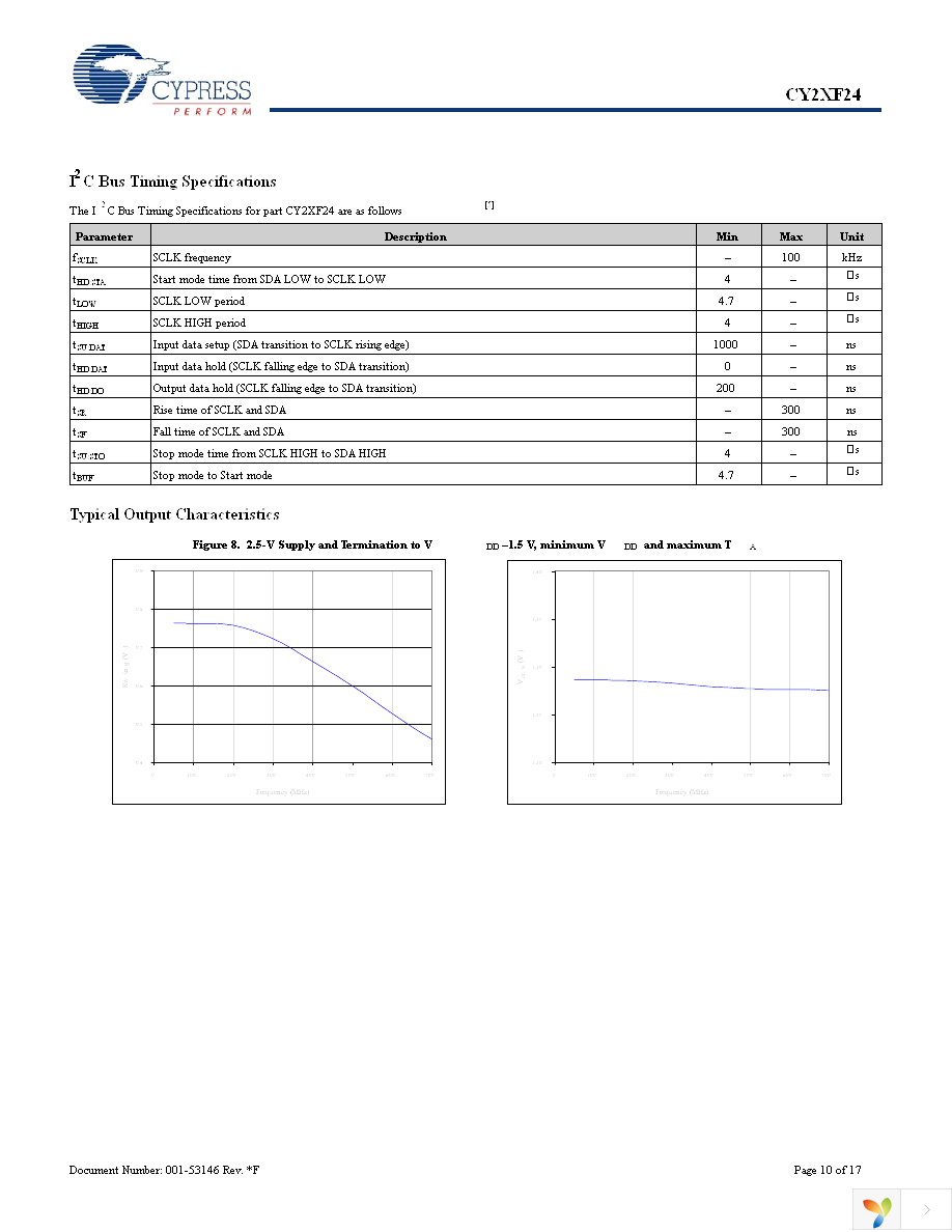 CY2XF24FLXCT Page 10