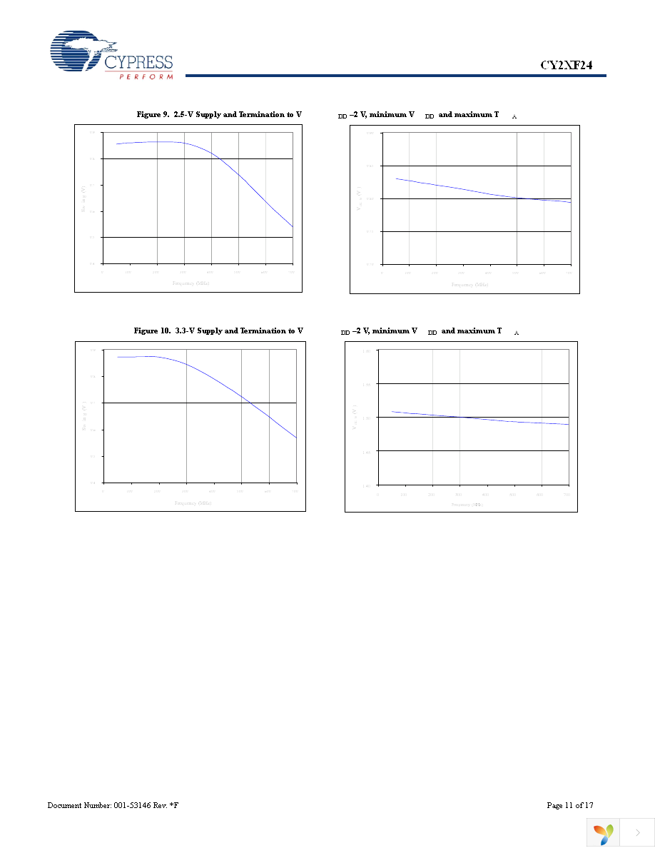 CY2XF24FLXCT Page 11