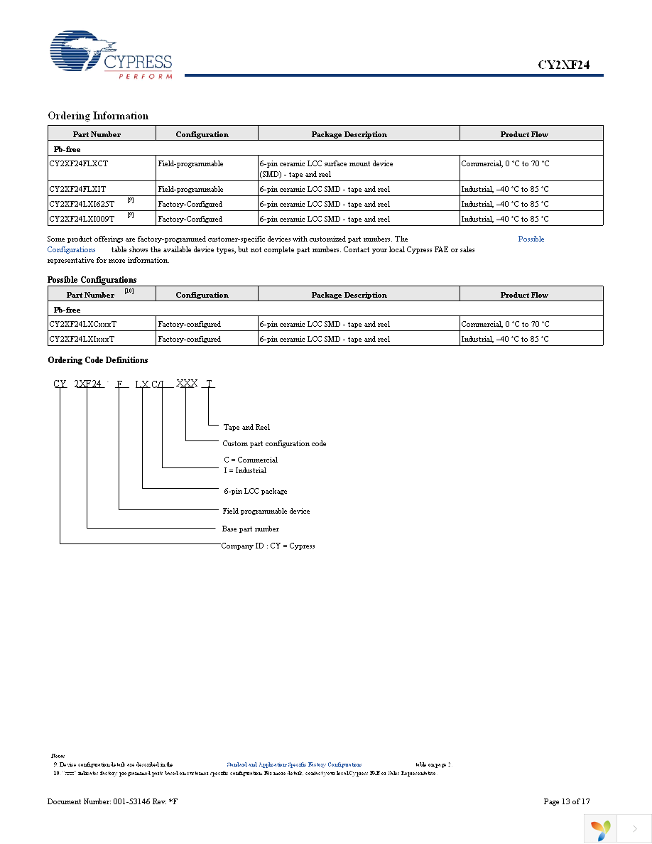 CY2XF24FLXCT Page 13