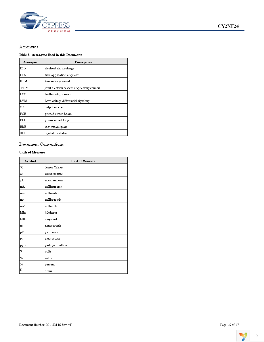 CY2XF24FLXCT Page 15