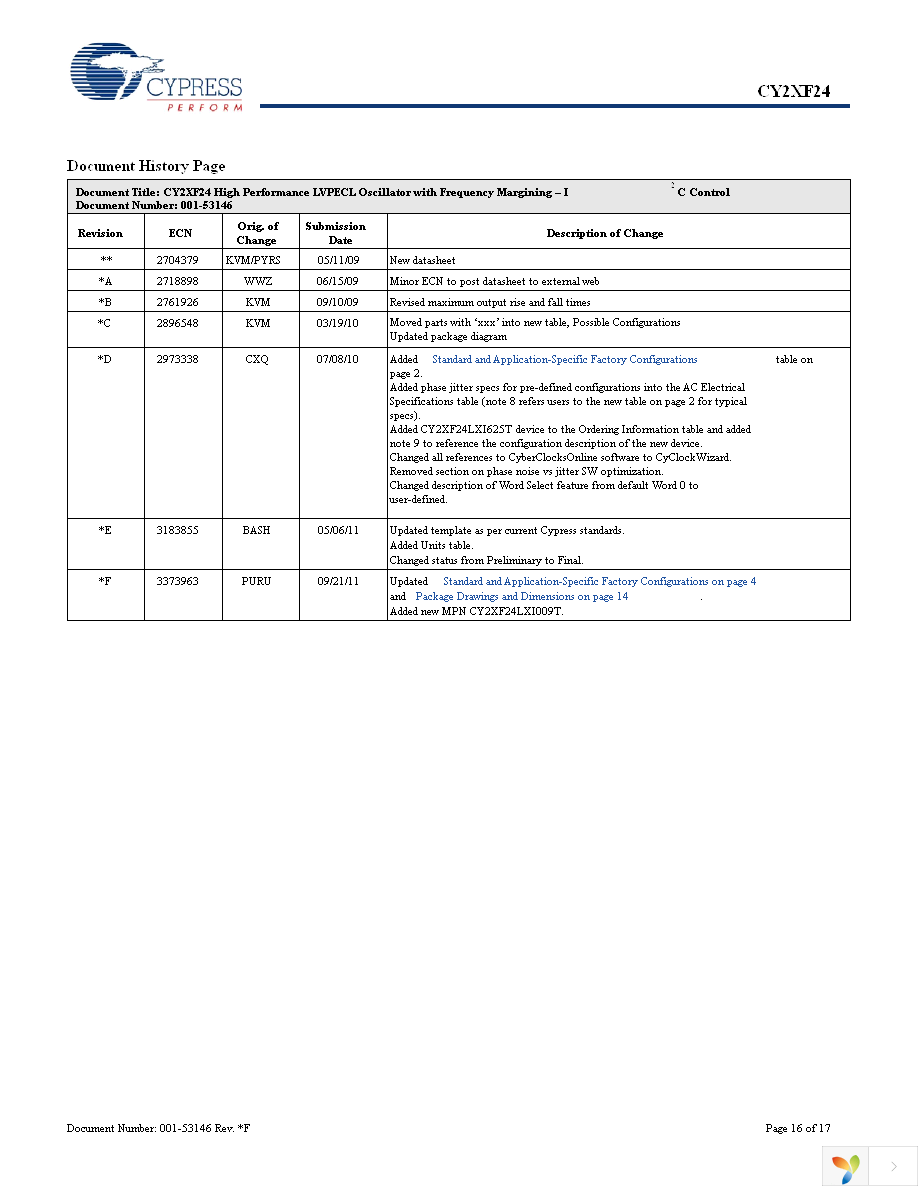 CY2XF24FLXCT Page 16