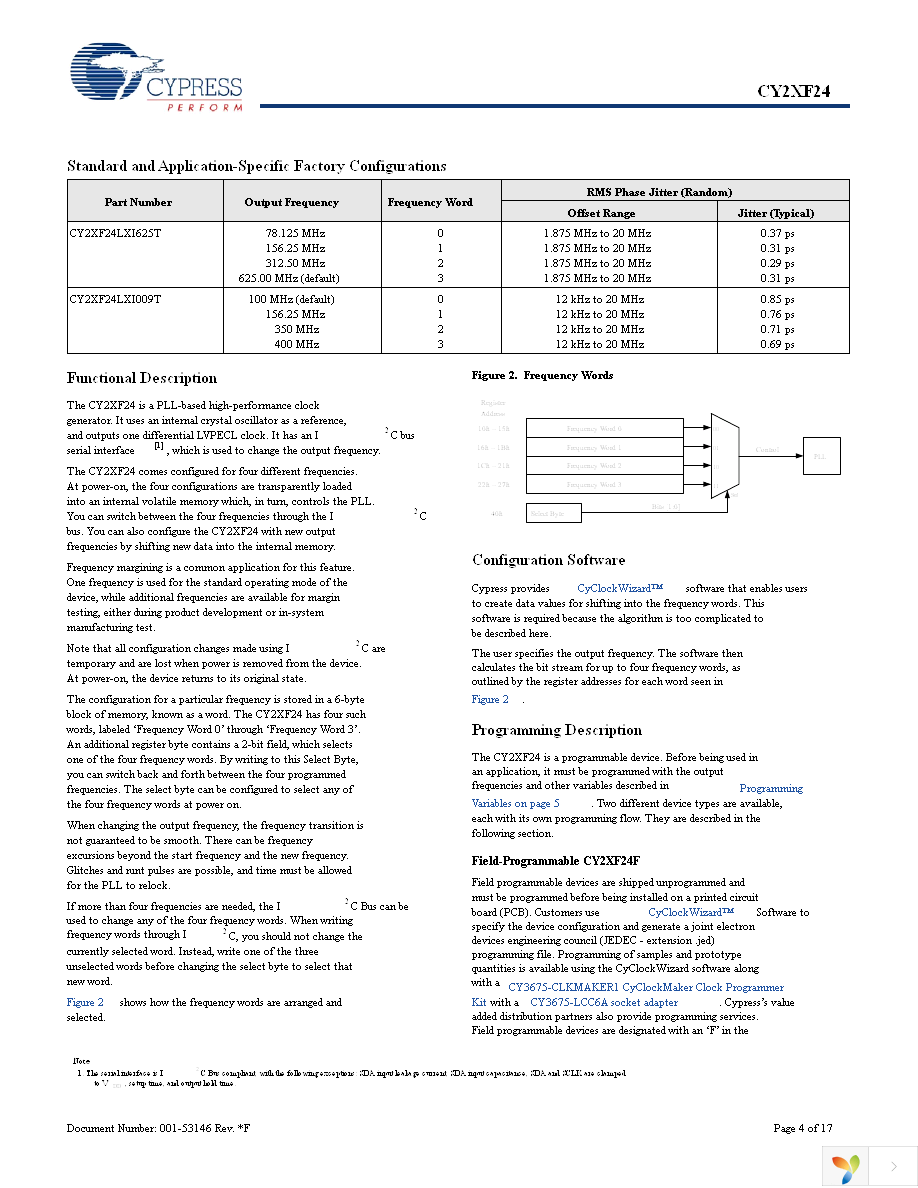 CY2XF24FLXCT Page 4