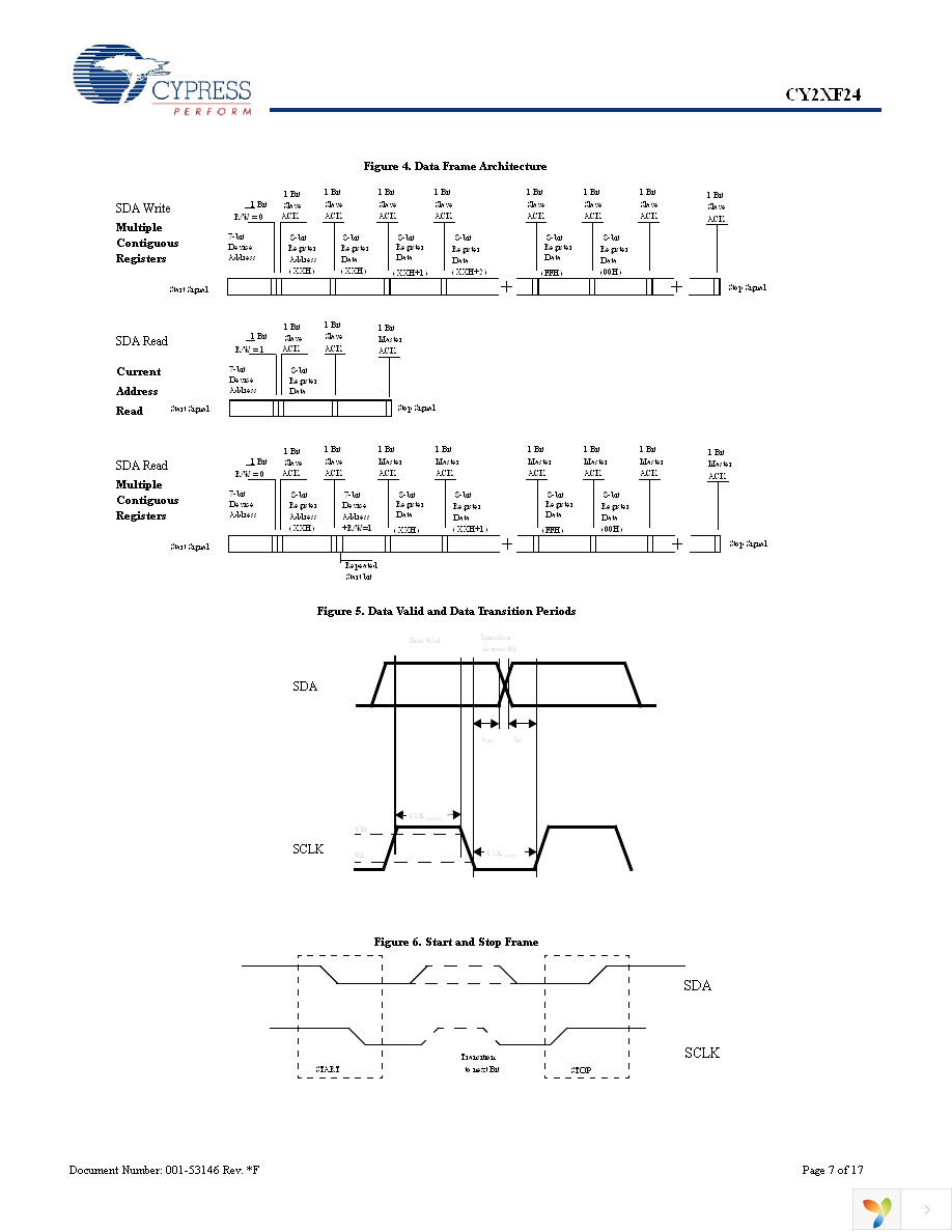 CY2XF24FLXCT Page 7