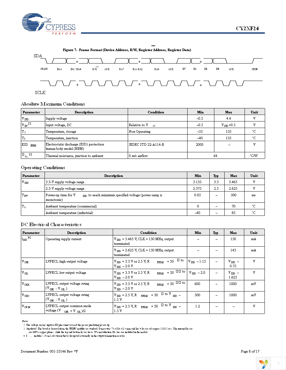 CY2XF24FLXCT Page 8