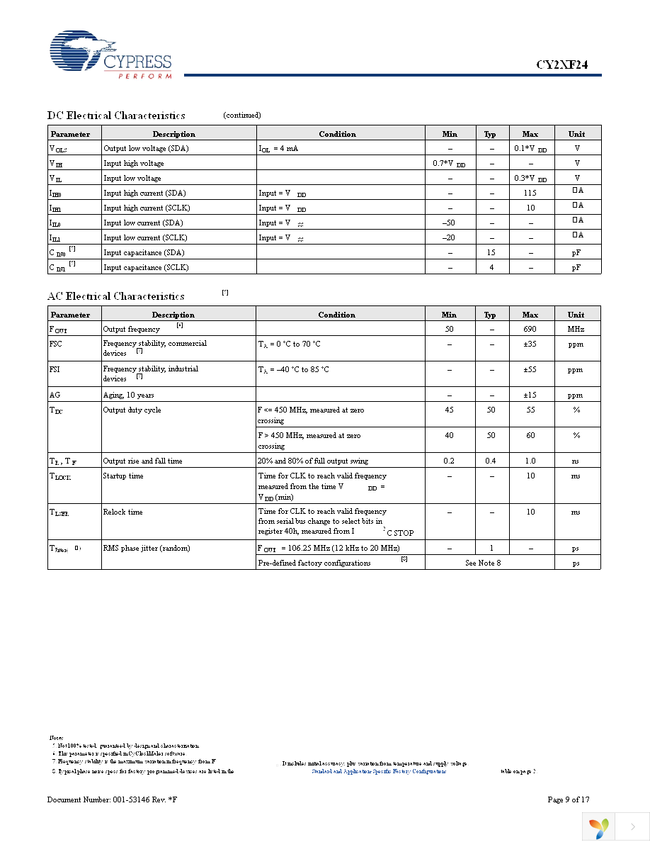 CY2XF24FLXCT Page 9