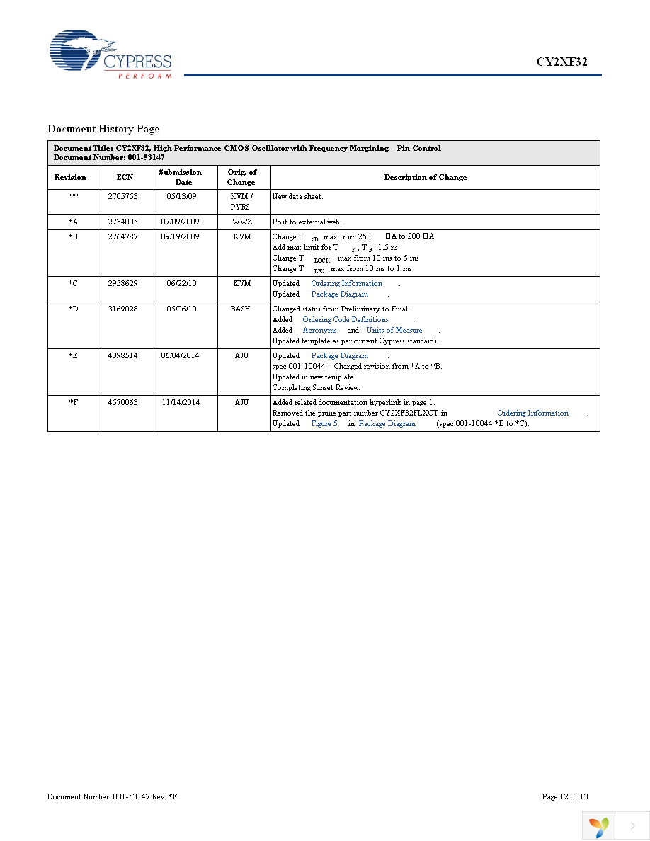 CY2XF32FLXCT Page 12