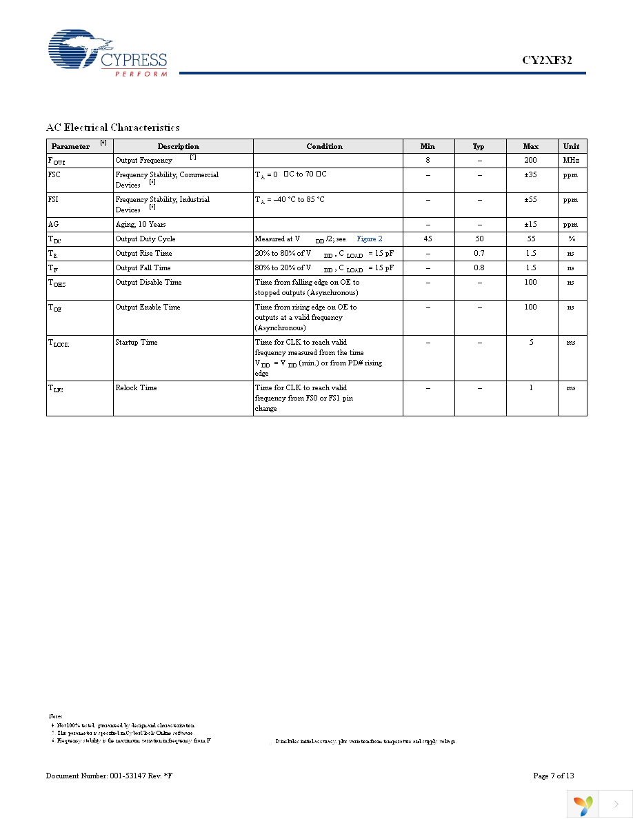 CY2XF32FLXCT Page 7