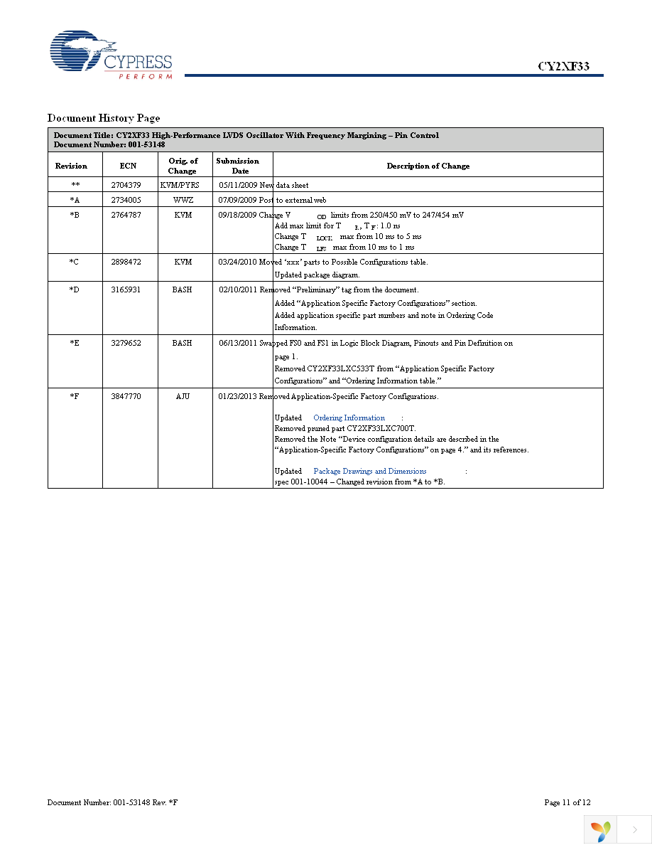CY2XF33FLXCT Page 11