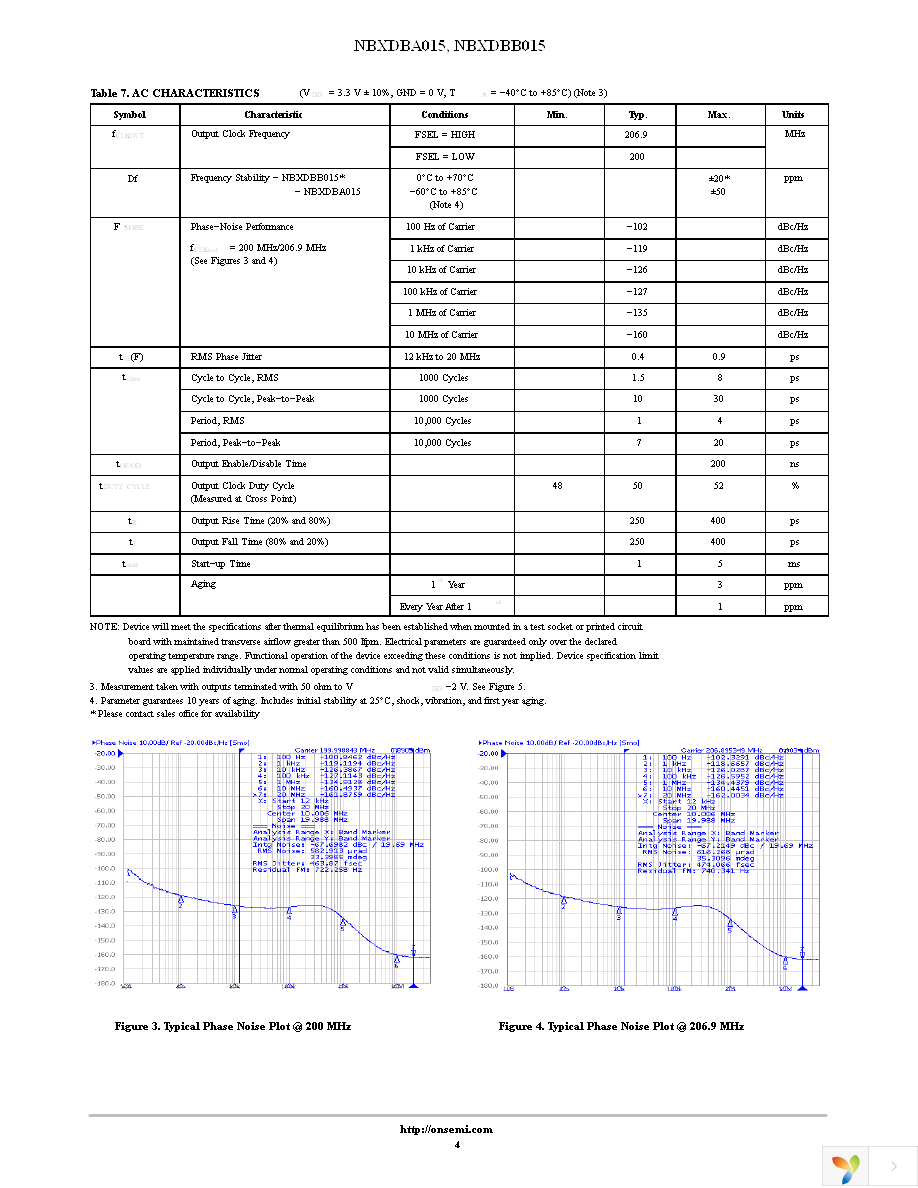 NBXDBA015LNHTAG Page 4