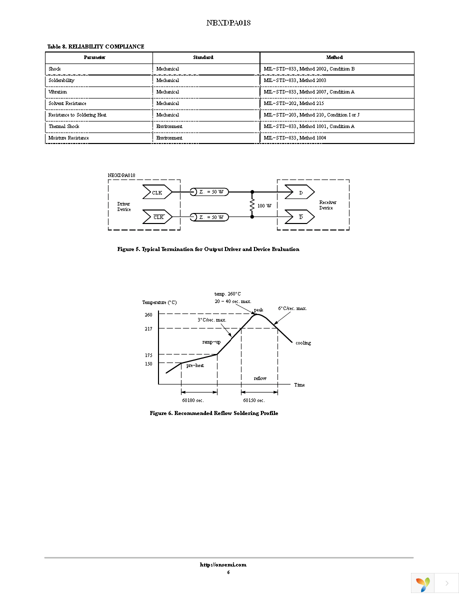 NBXDPA018LNHTAG Page 6