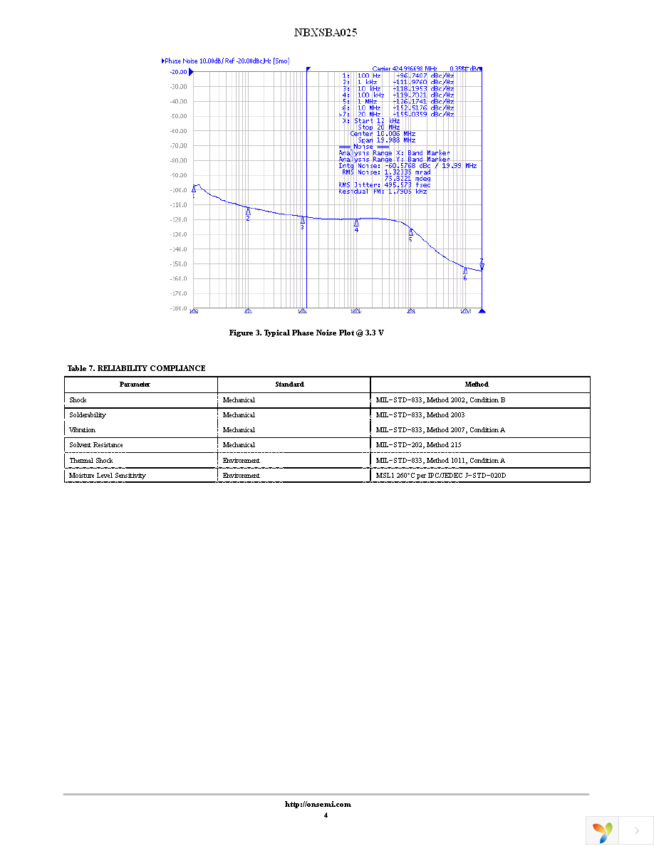 NBXSBA025LNHTAG Page 4