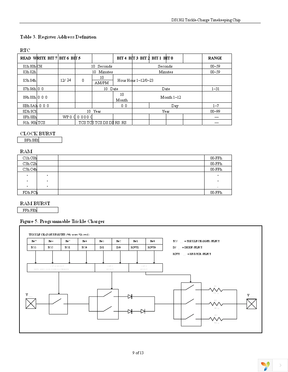 DS1302ZN+T&R Page 9