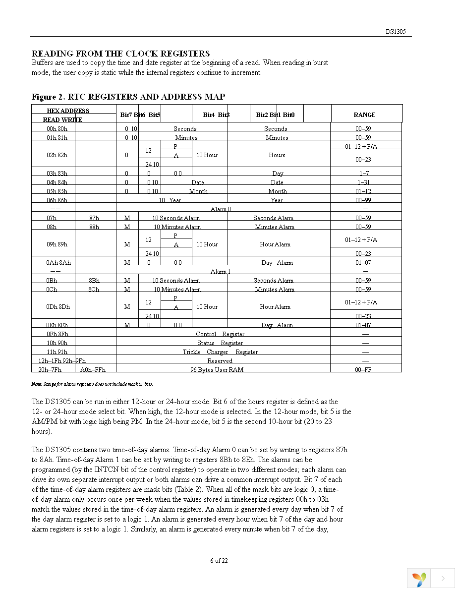 DS1305E+ Page 6