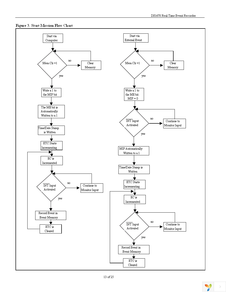 DS1678S+ Page 13