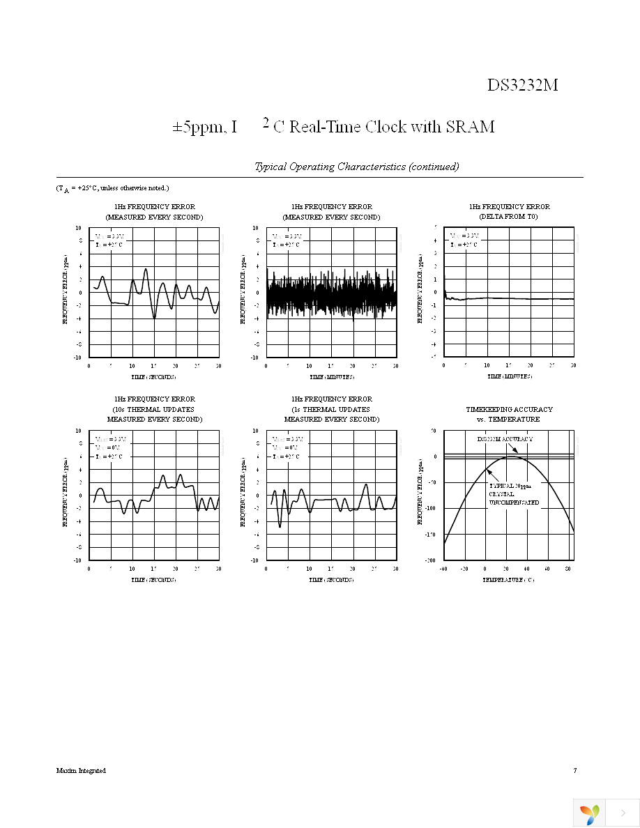 DS3232MZ+ Page 7