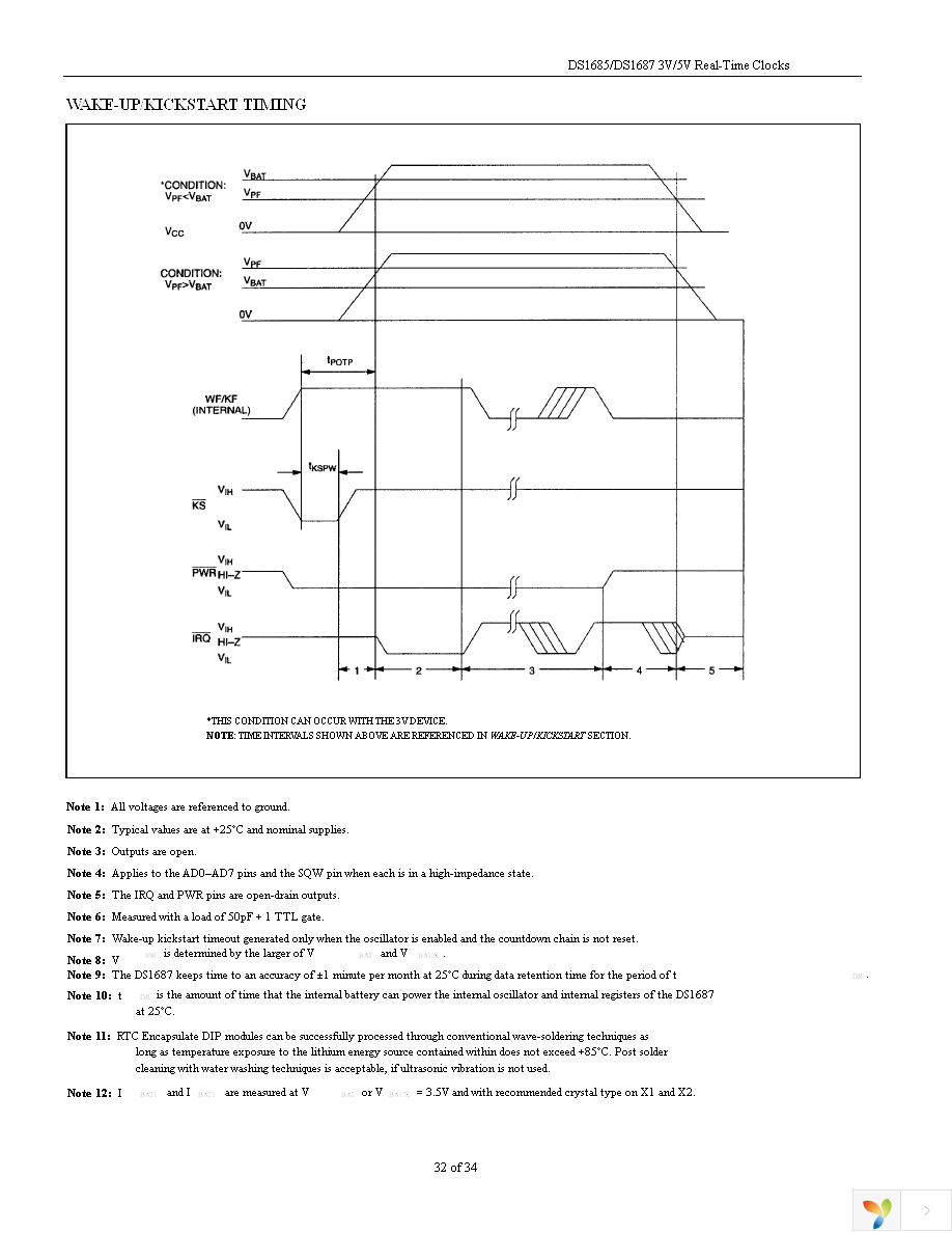 DS1687-5+ Page 32