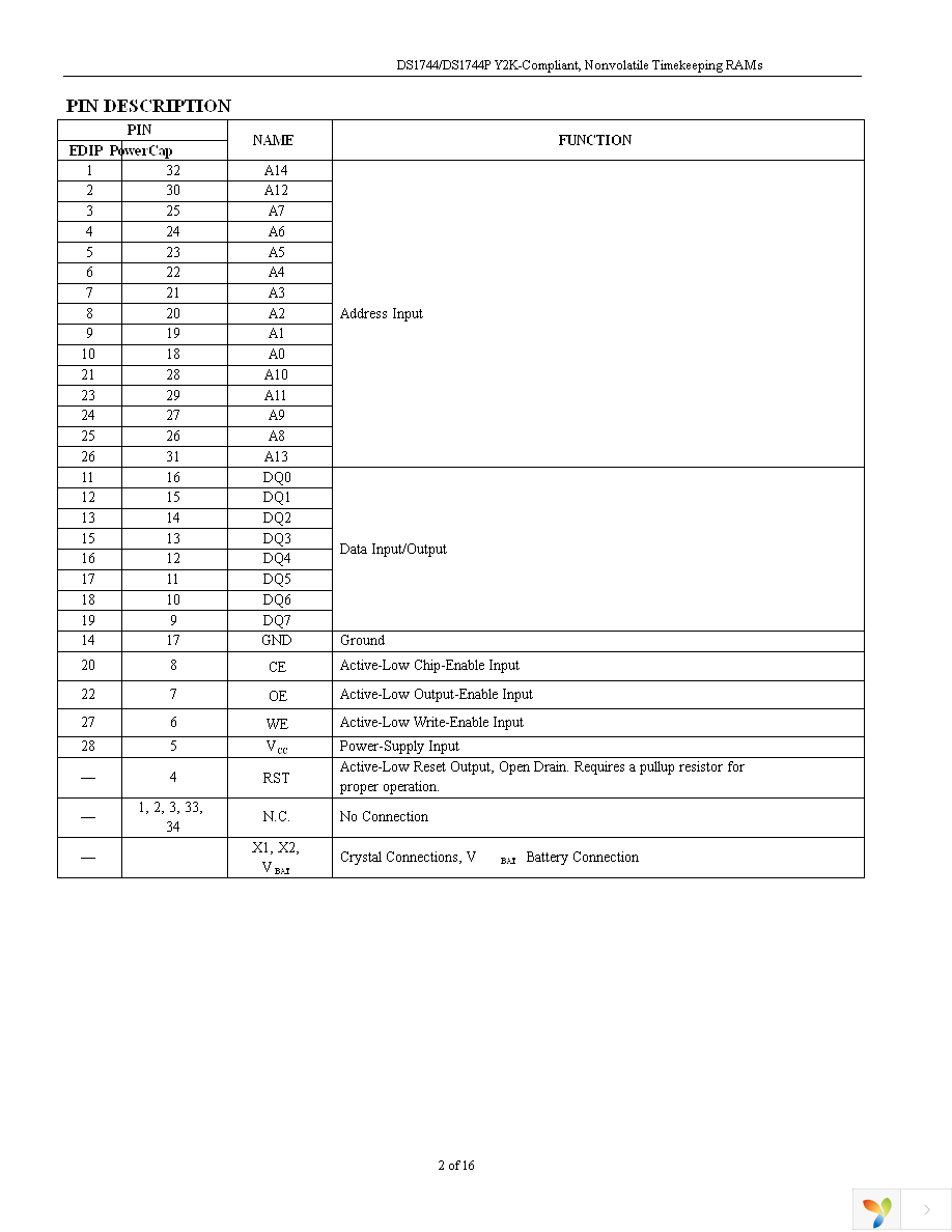 DS1744-70+ Page 2