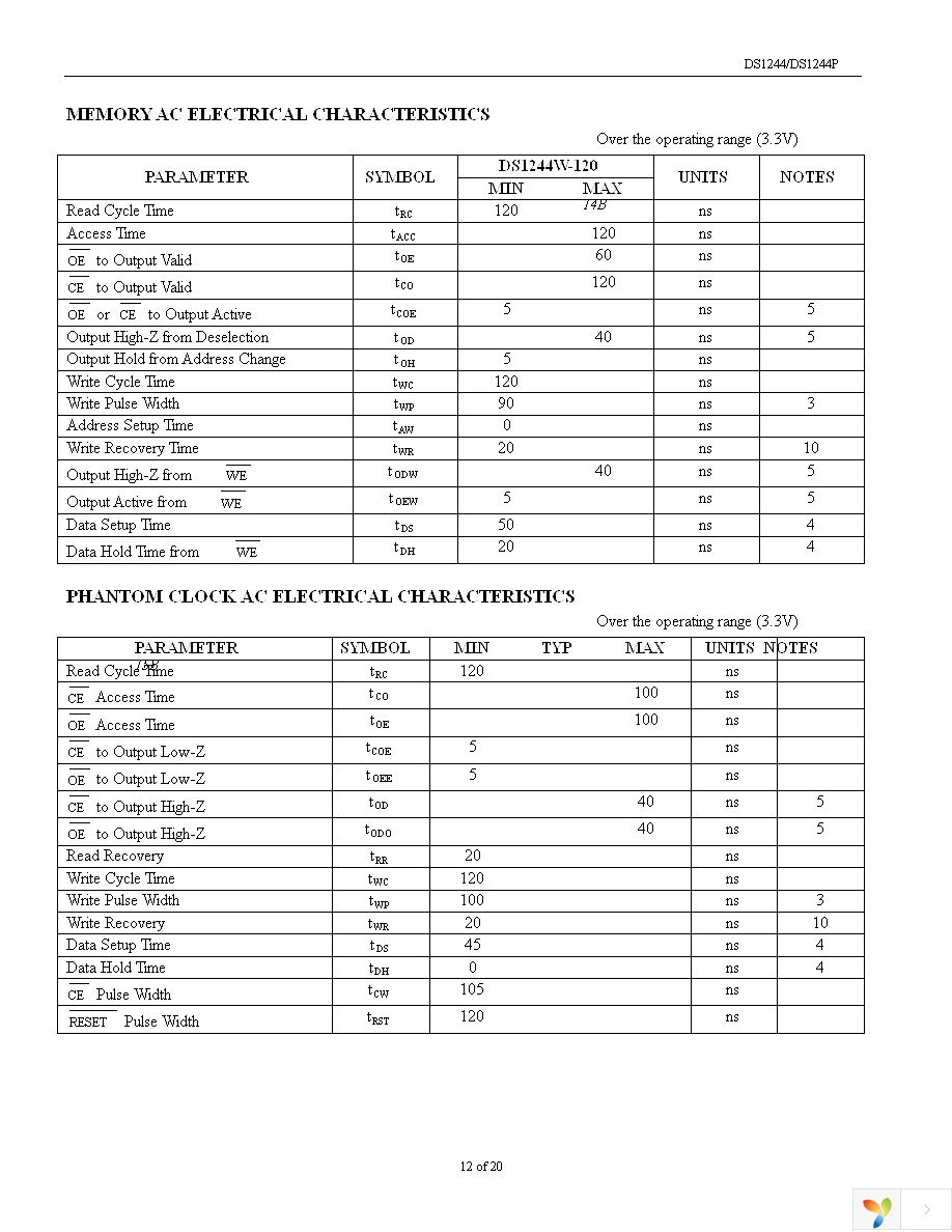 DS1244Y-70+ Page 12