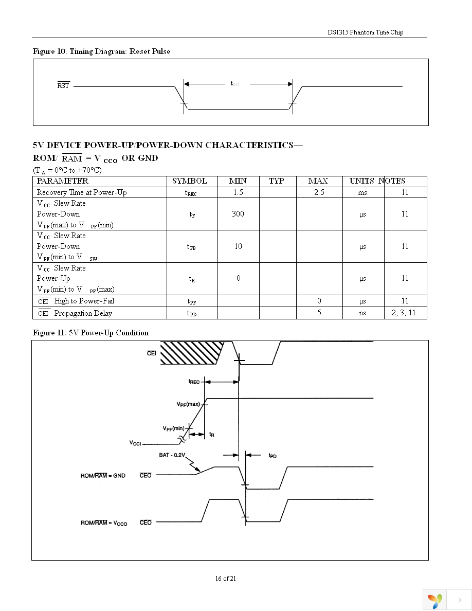 DS1315S-5+ Page 16