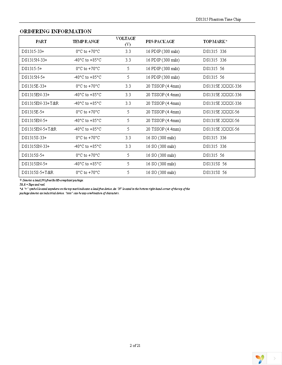 DS1315S-5+ Page 2