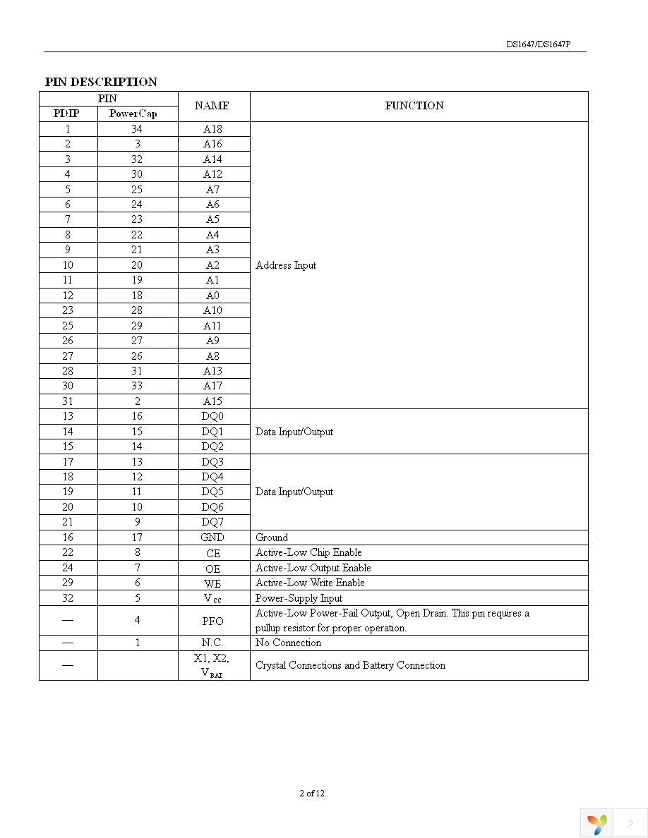 DS1647-120+ Page 2