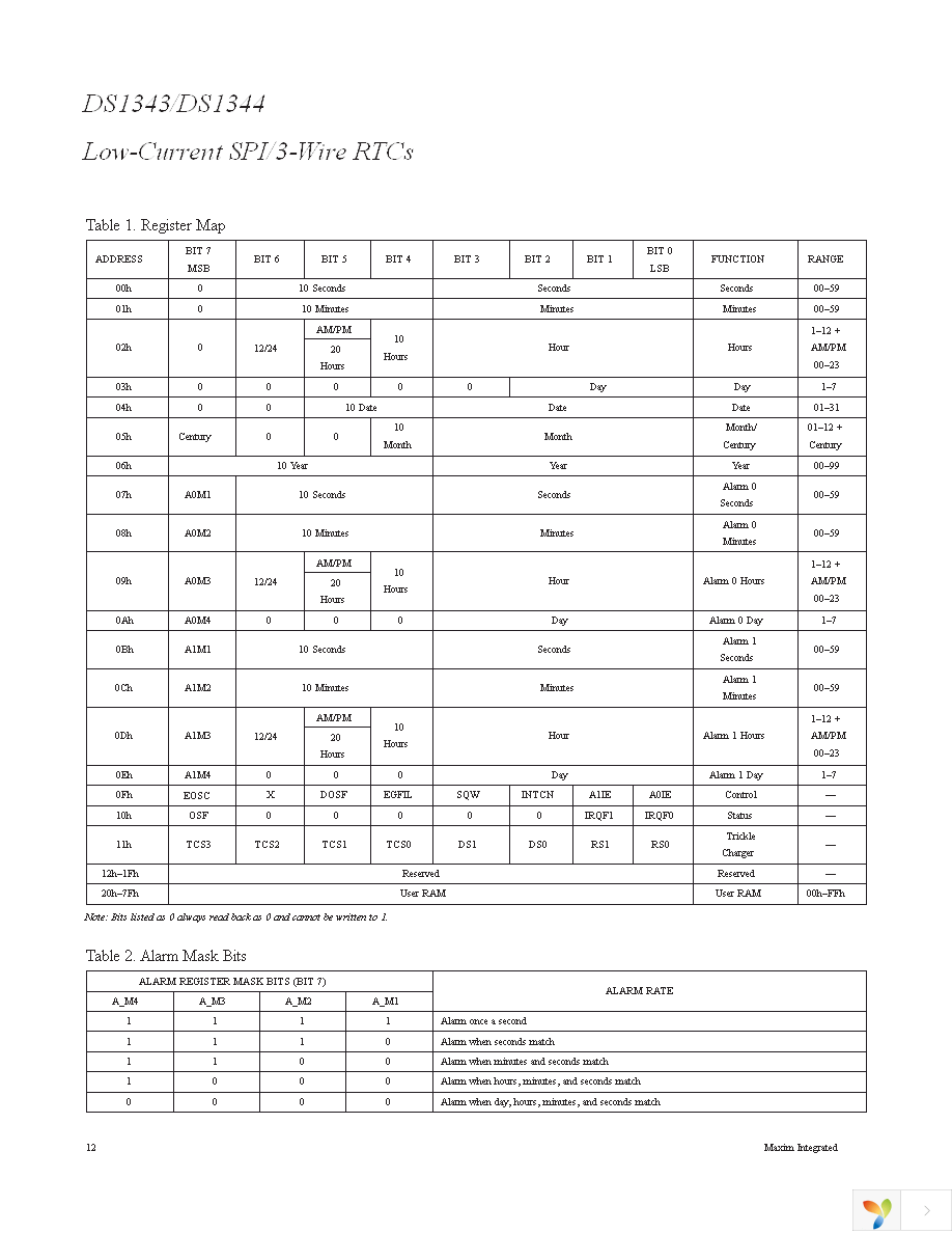 DS1344D-33+T&R Page 12