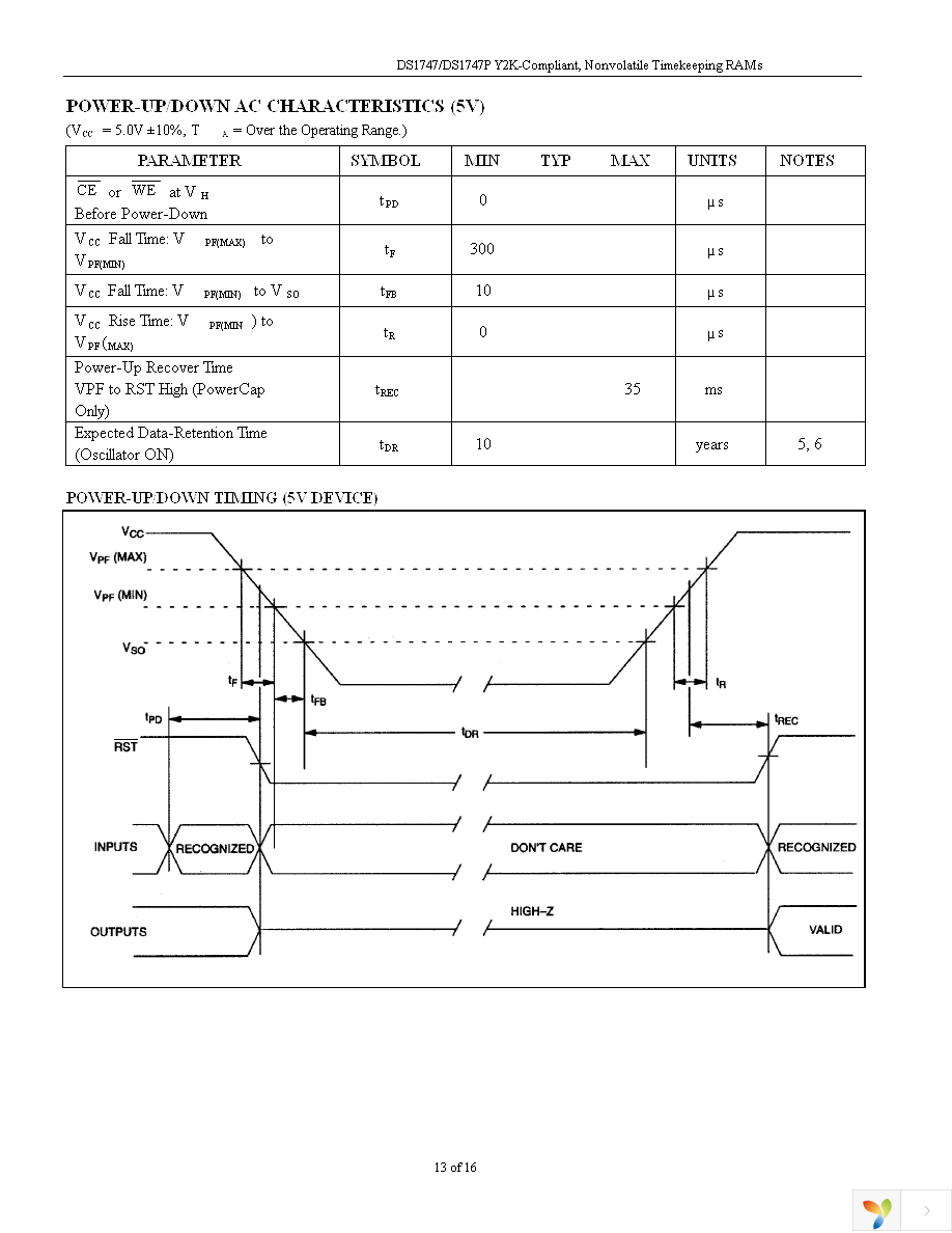 DS1747WP-120IND+ Page 13