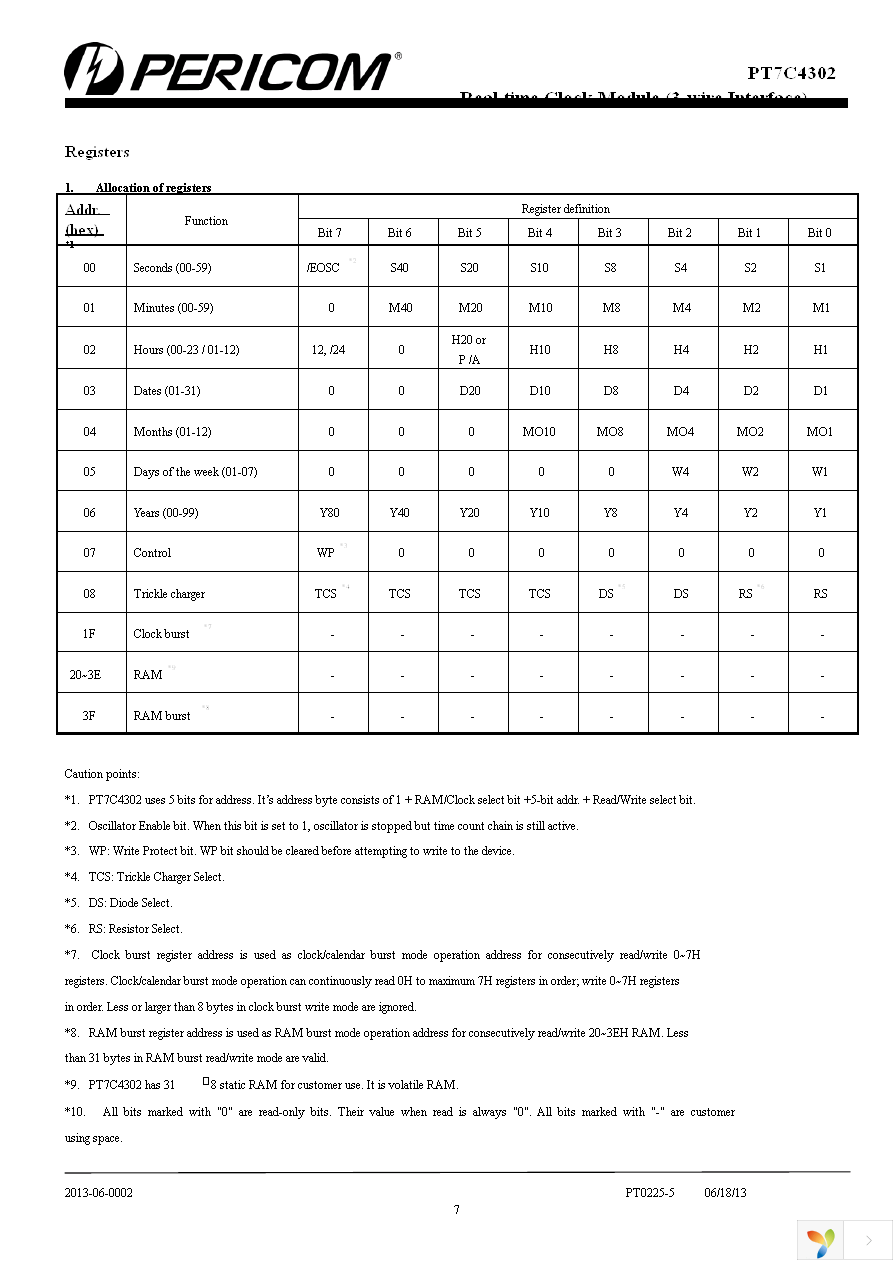 PT7C4302WEX Page 7