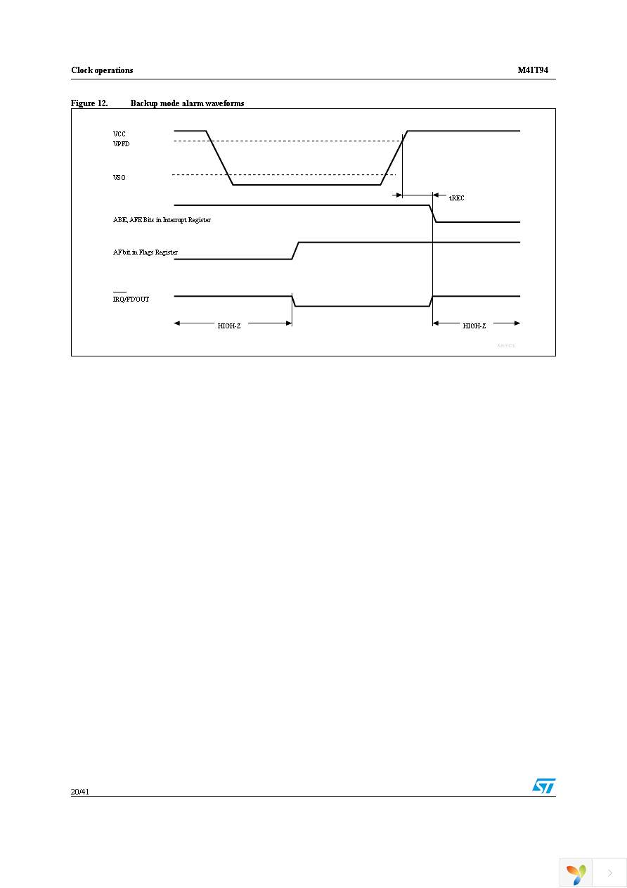 M41T94MQ6F Page 20