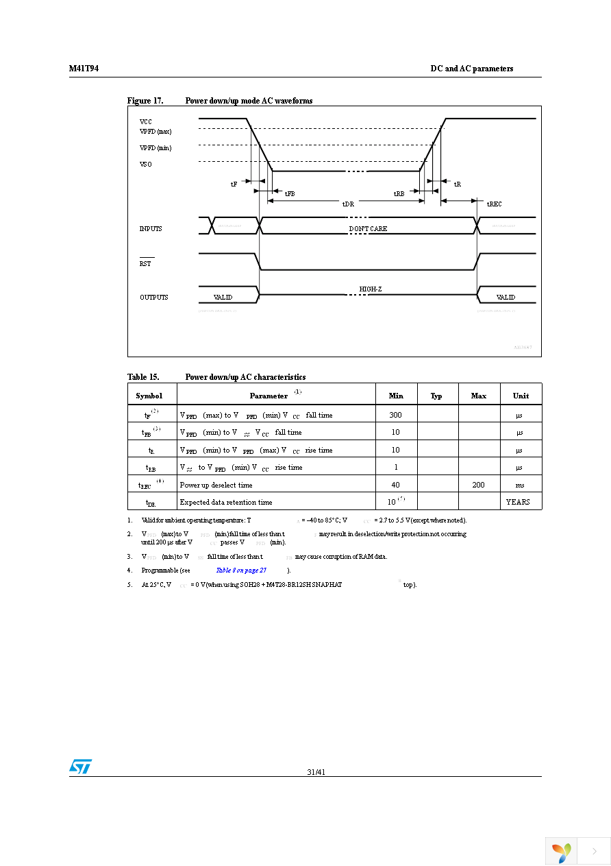 M41T94MQ6F Page 31