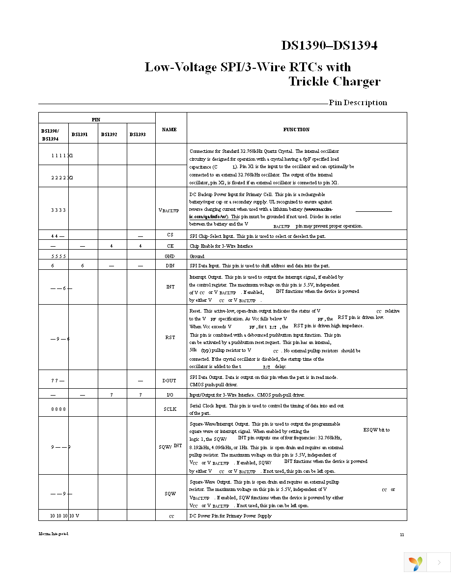 DS1394U-33+T&R Page 11