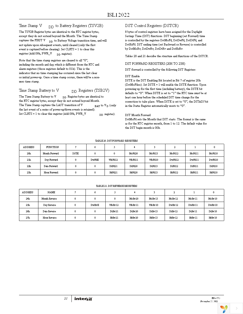 ISL12022IBZ-T7A Page 21