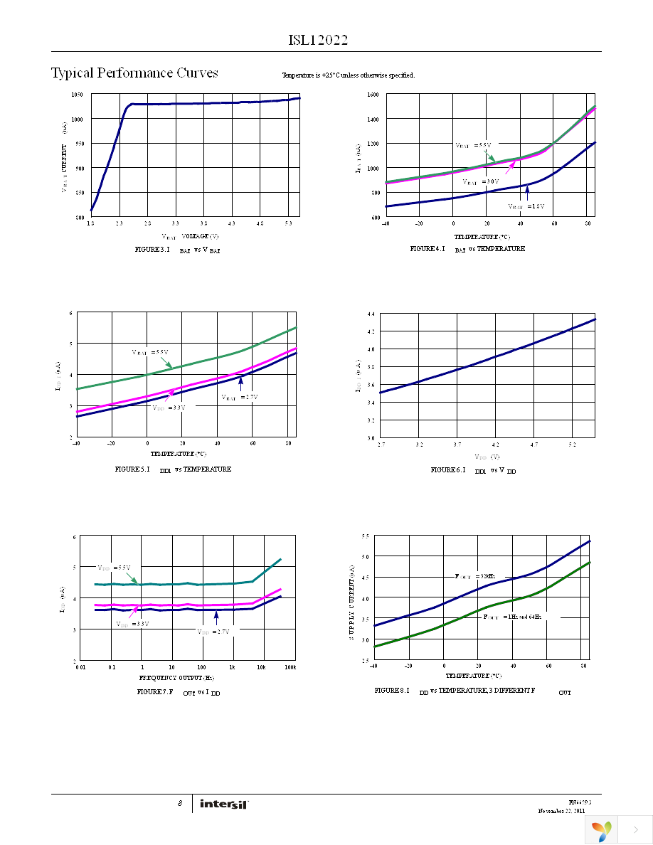 ISL12022IBZ-T7A Page 8