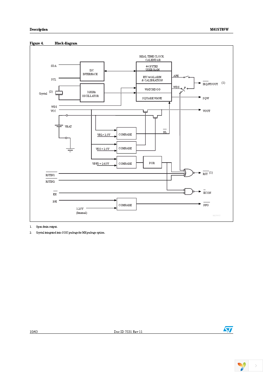 M41ST85WMX6TR Page 10