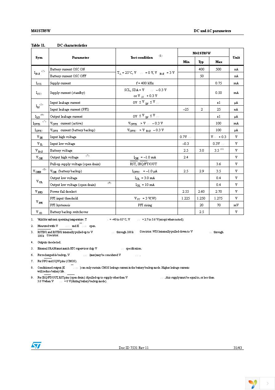 M41ST85WMX6TR Page 31