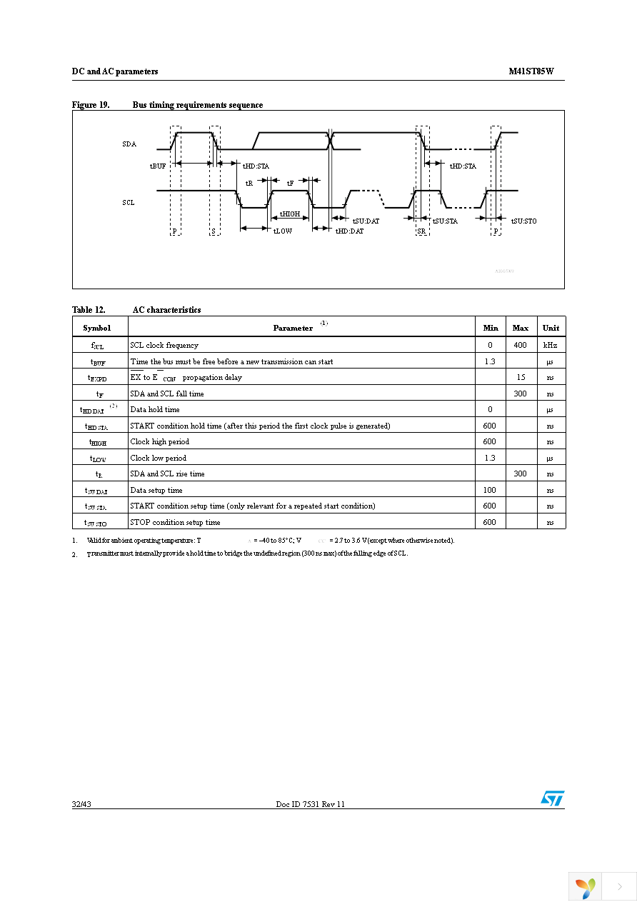 M41ST85WMX6TR Page 32