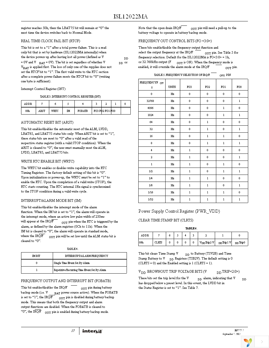 ISL12022MAIBZ Page 17