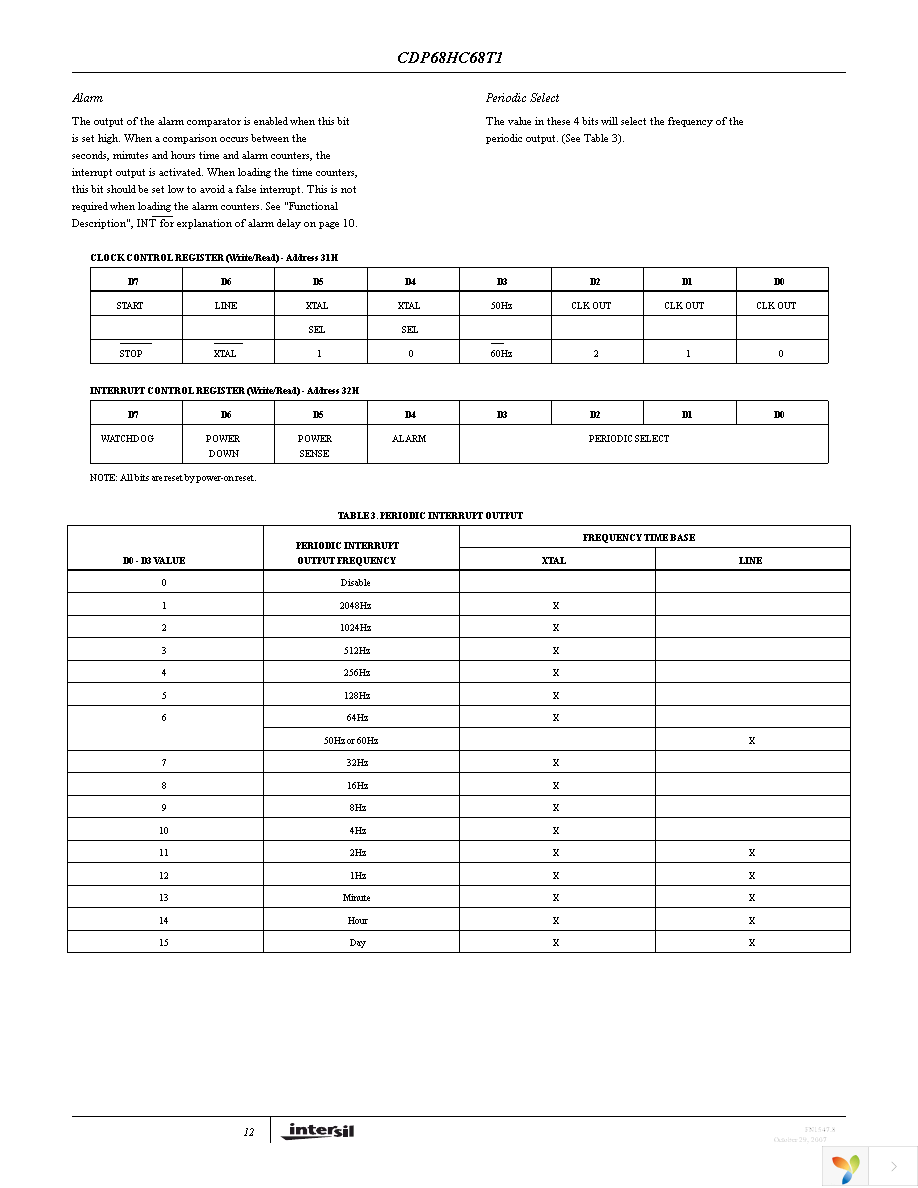 CDP68HC68T1MZ Page 12