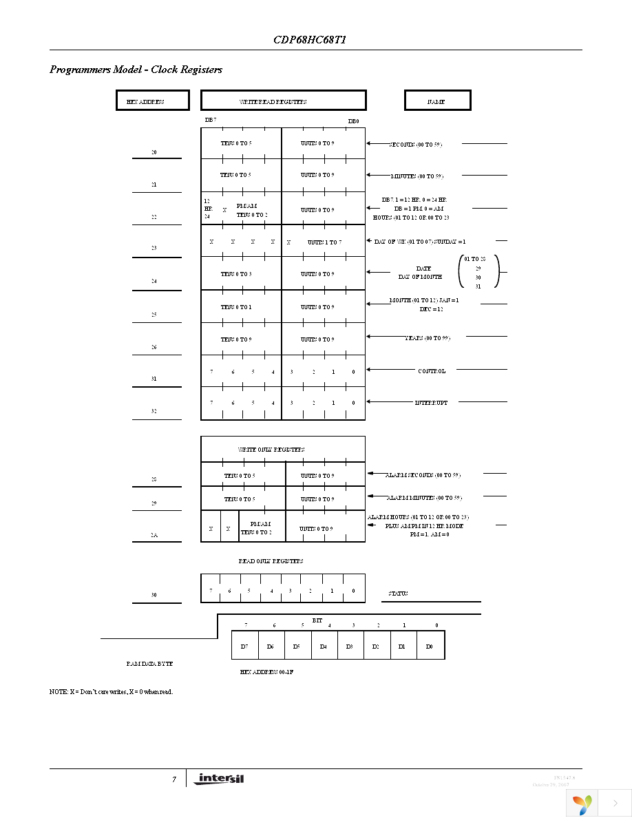 CDP68HC68T1MZ Page 7