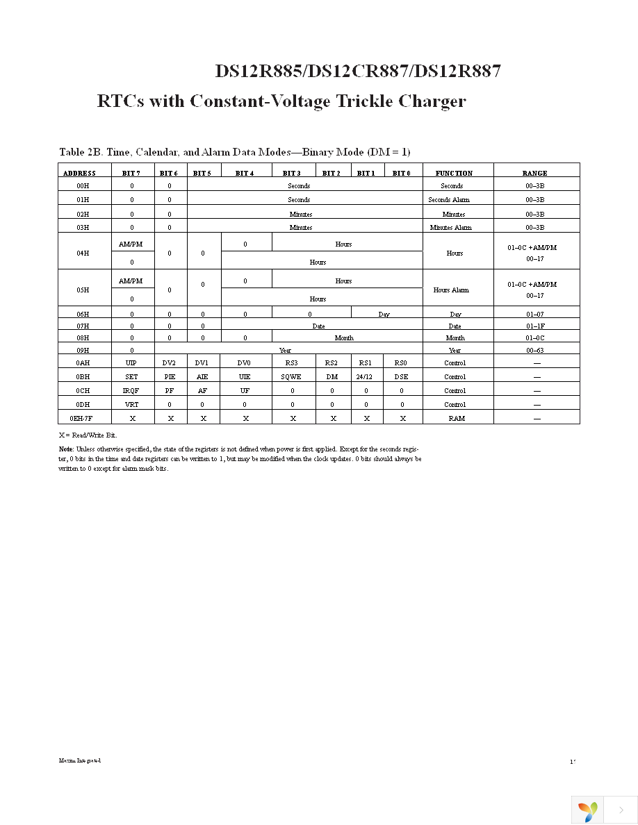 DS12R885S-33+ Page 15