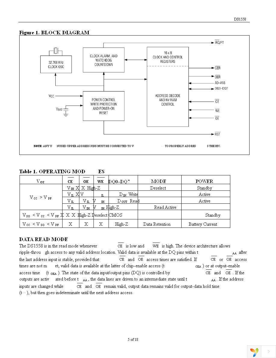 DS1558Y+ Page 5